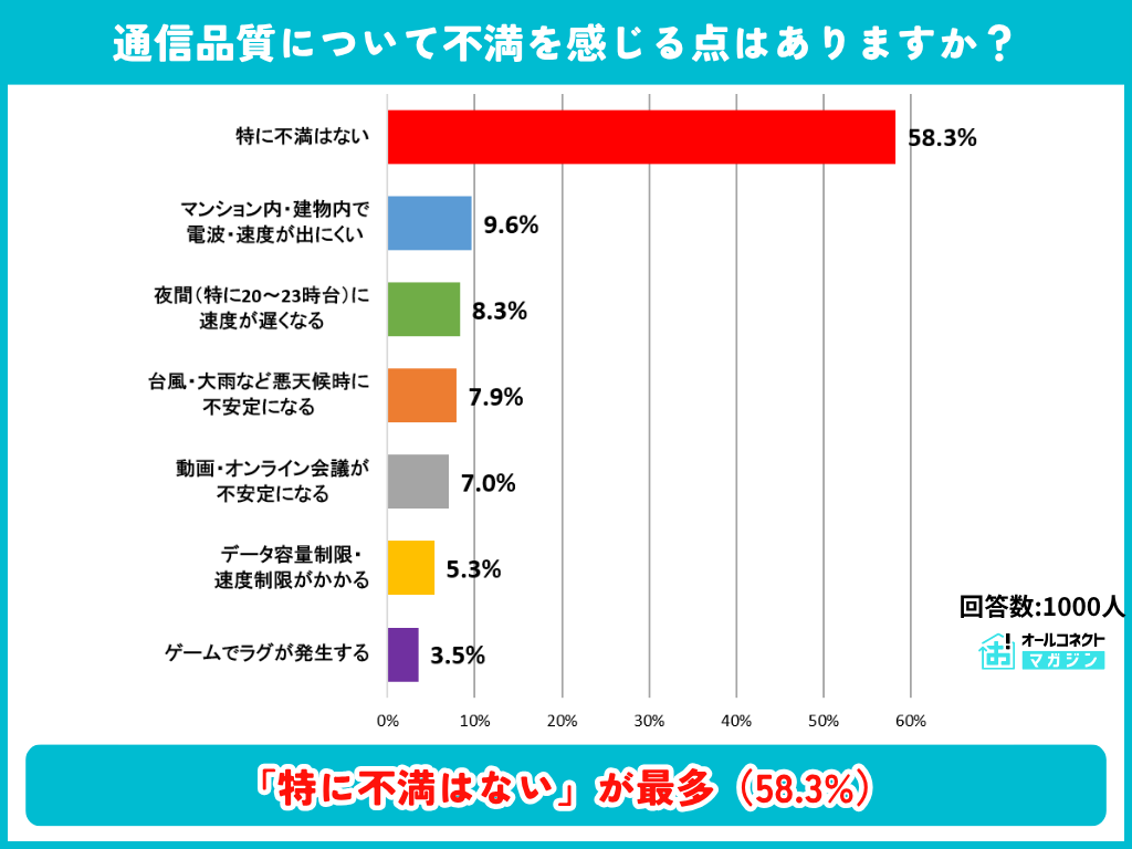関西エリアネット調査⑪