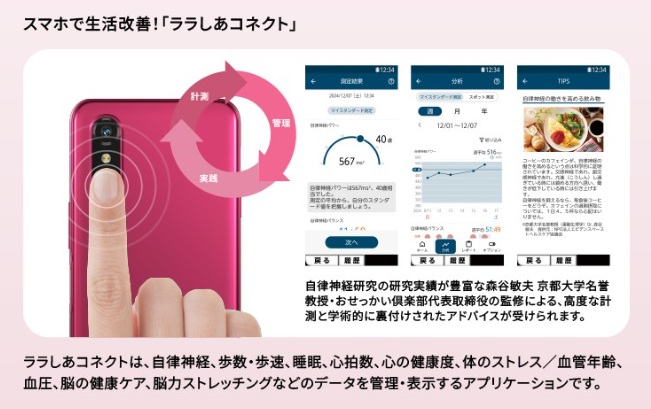 らくらくスマートフォン Lite 機能