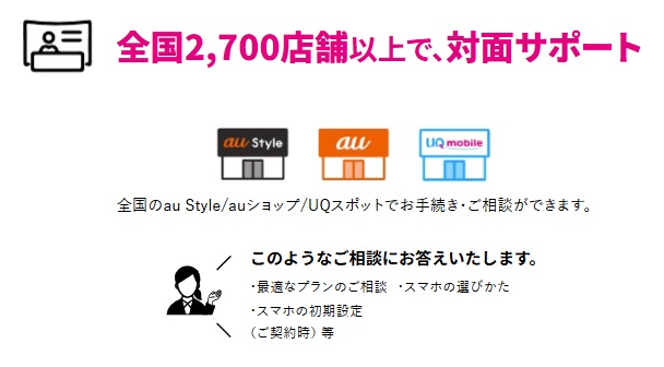 UQモバイル サポート