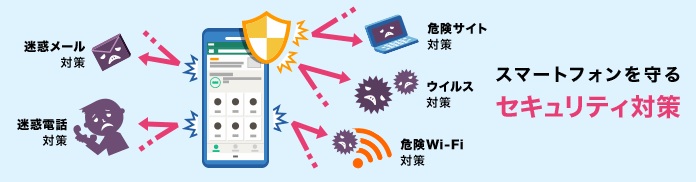 ドコモ あんしんセキュリティ