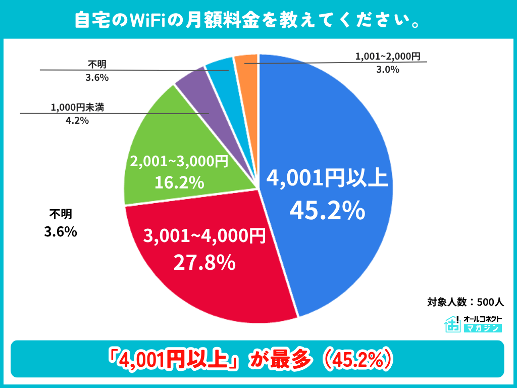 アンケート結果