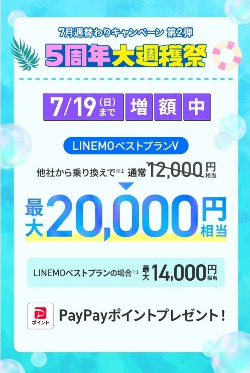 LINEMO5周年大週獲祭