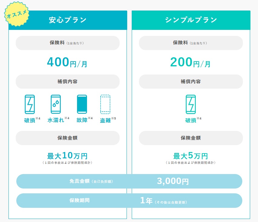 スマホ保険プラン