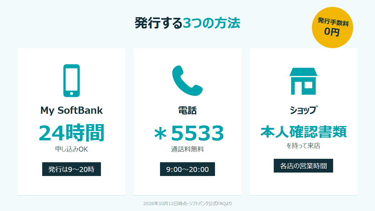 ソフトバンクのMNP予約番号を発行する3つの方法（My SoftBank・電話・ソフトバンクショップ）の受付時間と特徴