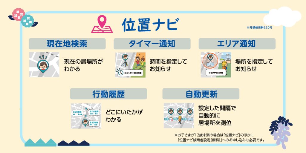 キッズフォンの位置ナビ