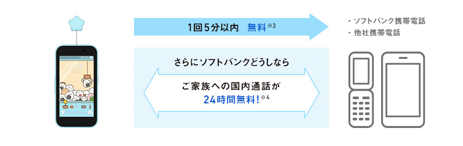 キッズフォンの通話