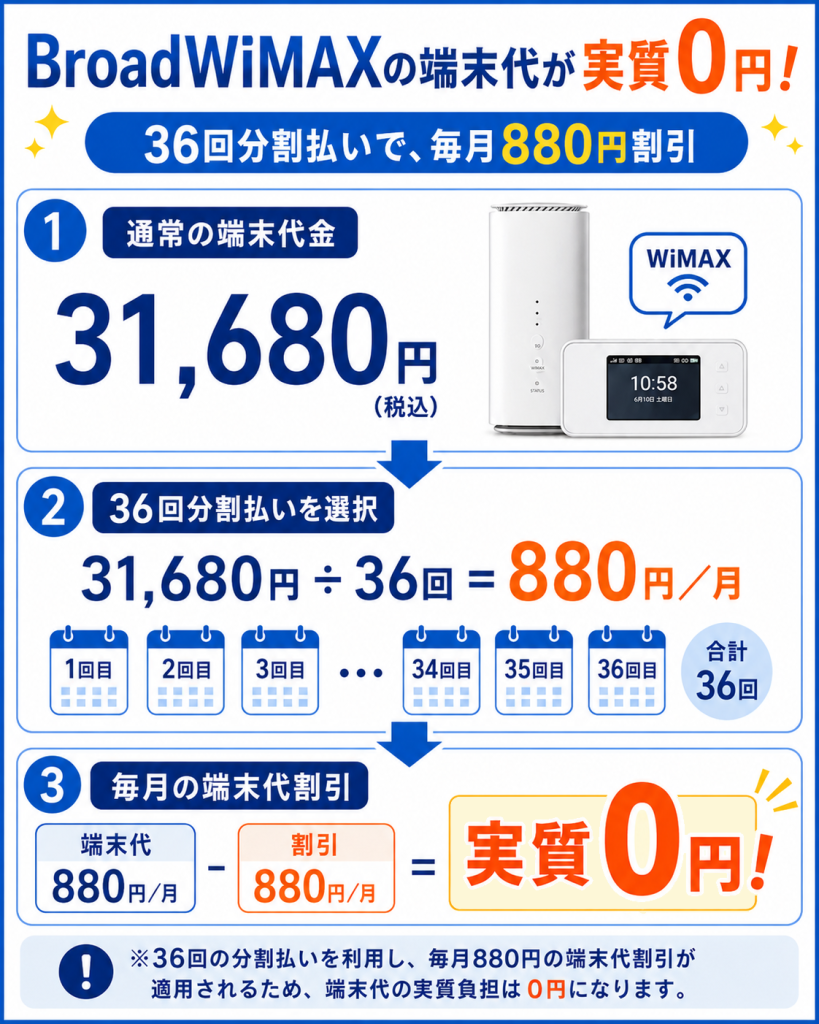 端末代金実質0円キャンペーン