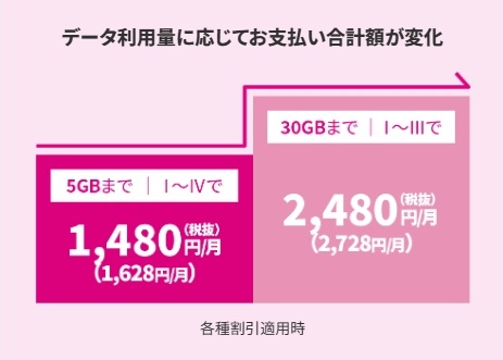 トクトクプラン2