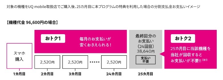 スマホトクするプログラム