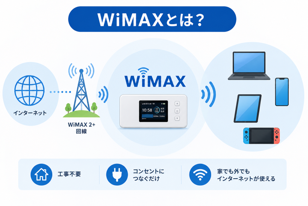 WiMAXとは?