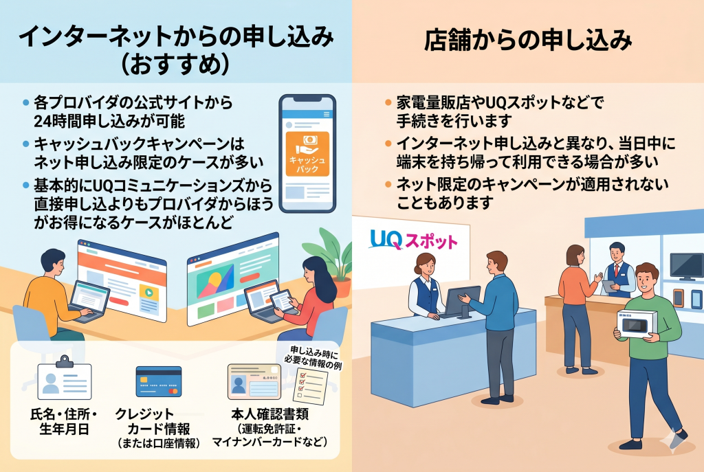 WiMAXの申し込み方法