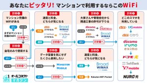 wifi マンション