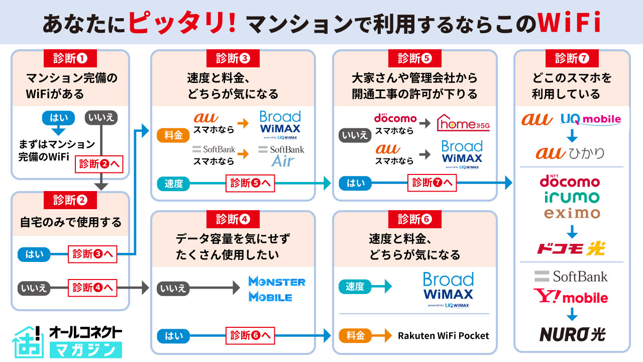 wifi マンション