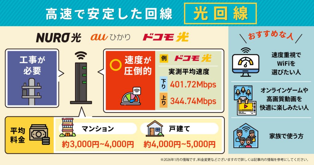 光回線