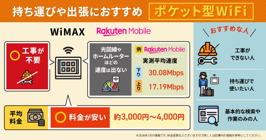 ポケットWiFi
