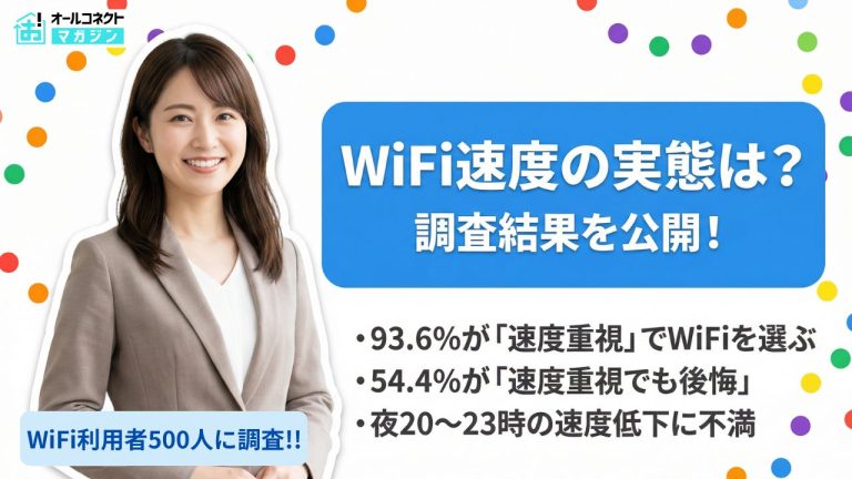 【WiFi速度満足度調査】93.6%が速度重視なのに54.4%が後悔…夜間の速度低下が最大の不満に