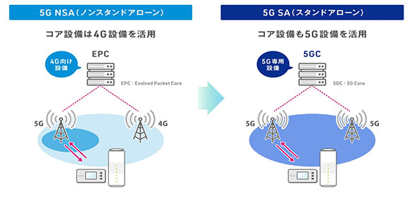 WiMAX5G