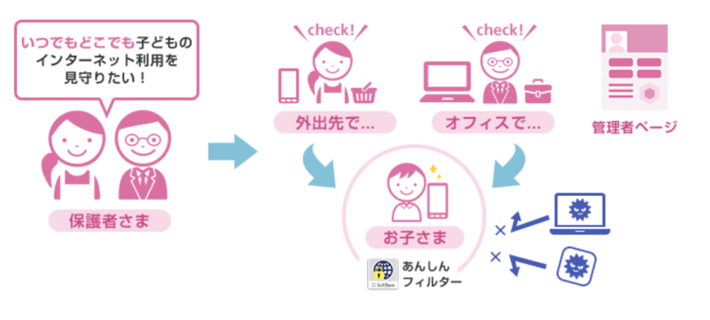 ワイモバイルあんしんフィルター