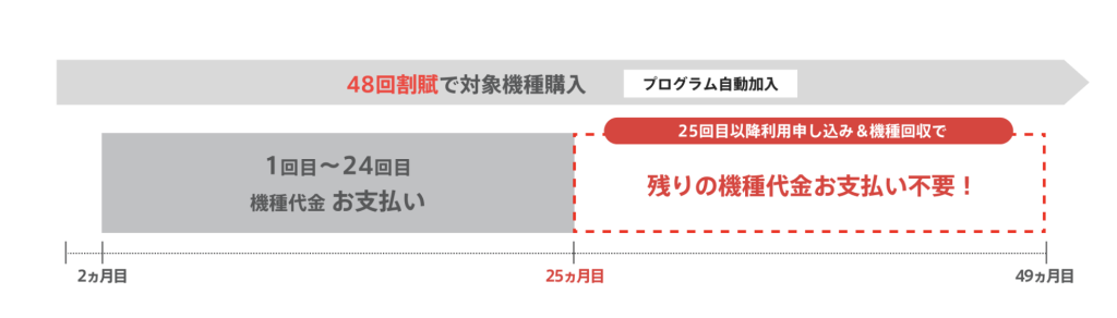 新トクするサポート（A）