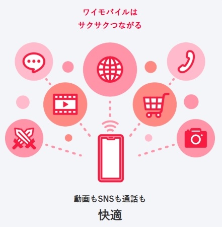 ワイモバイルエリア