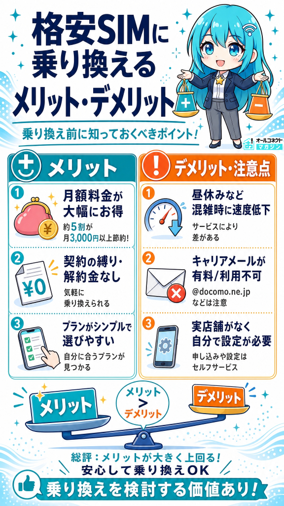 格安SIMに乗り換えるメリット・デメリット