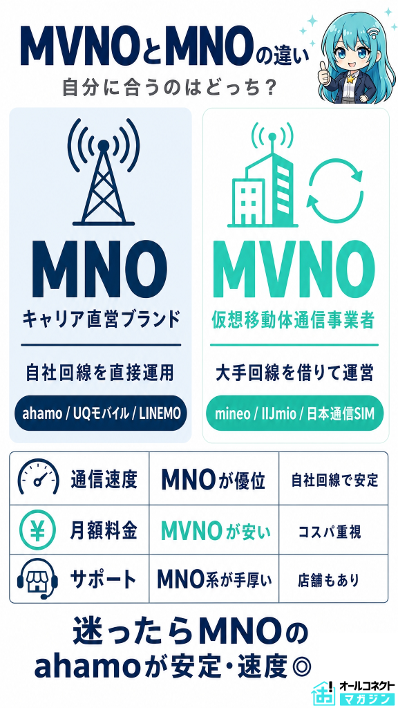 MVNOとMNOの違い