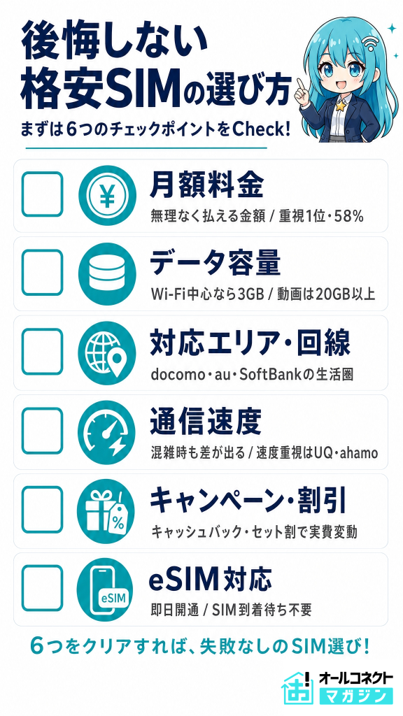 後悔しない格安SIMの選び方
