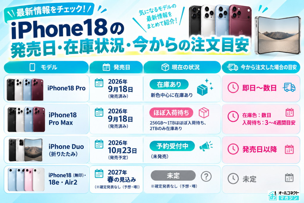 iPhone18Pro・Max発売日・在庫状況