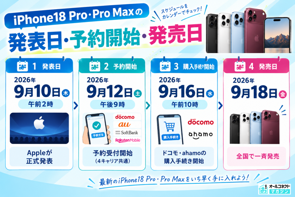 iPhone18 Pro・Pro Maxの発表日・予約開始・発売日