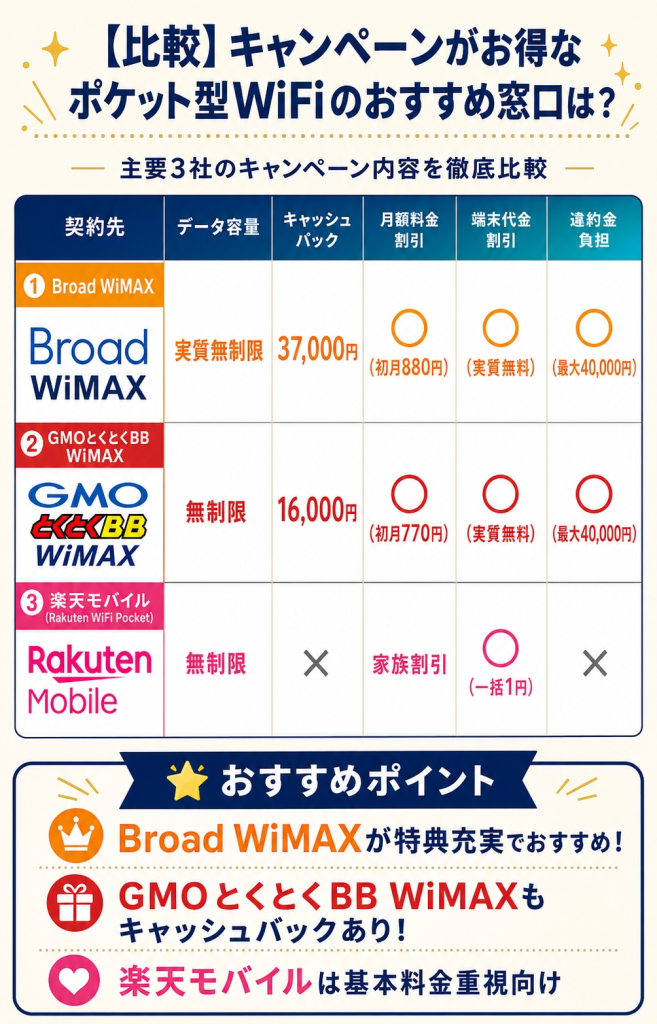 キャンペーンおすすめ窓口