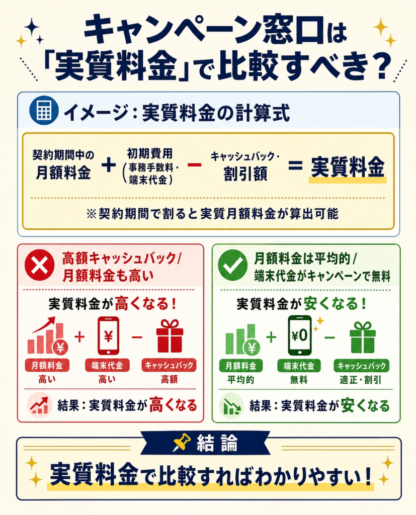 実質料金で比較