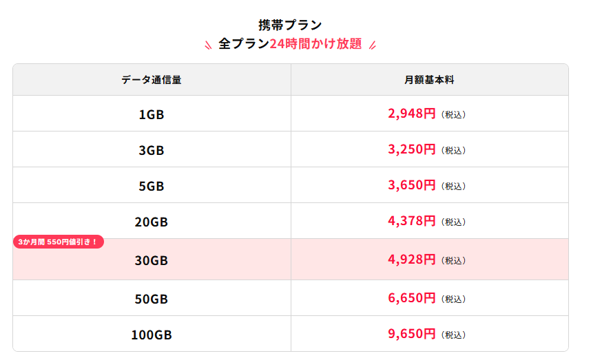 誰でもスマホ料金プラン
