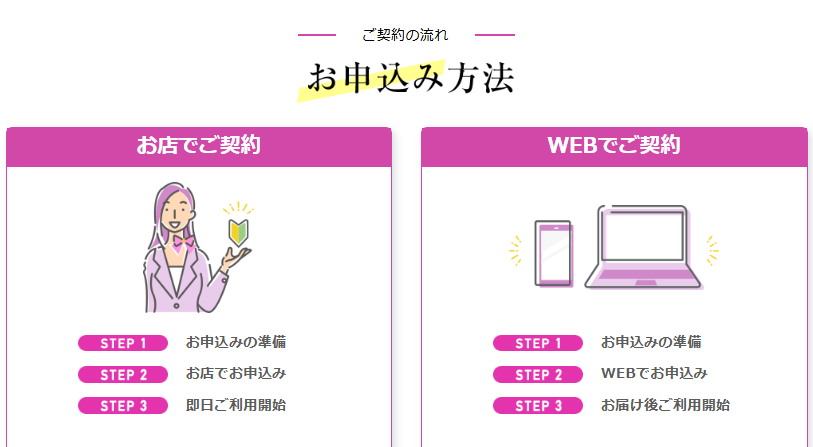 イオンモバイルお申込み方法