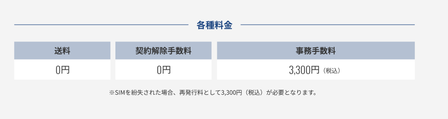 ZERONEOMOBILE初期費用