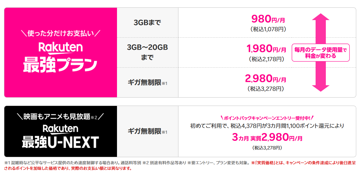 楽天最強プラン