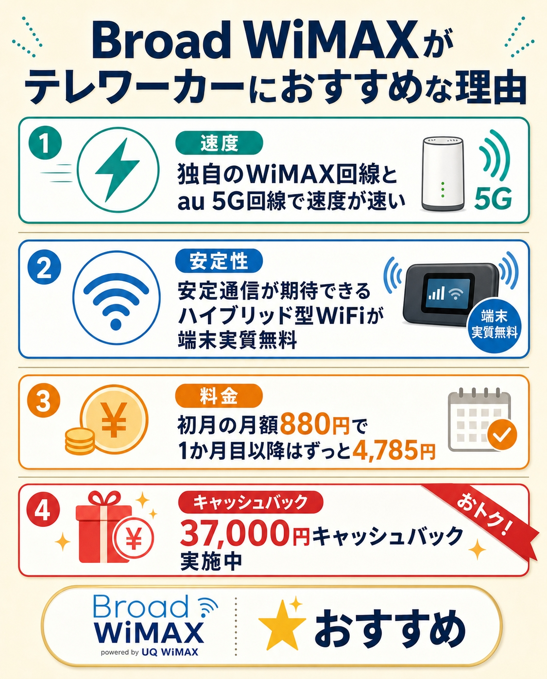 Broad WiMAXおすすめ