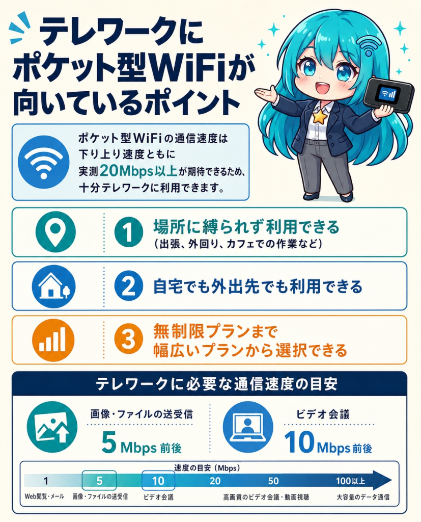 テレワークポケット型WiFi向いている人