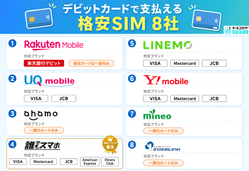 デビットカードに対応している格安SIM一覧