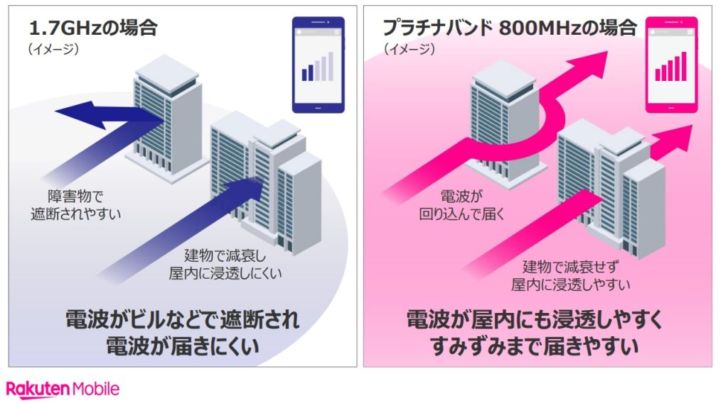 プラチナバンド帯