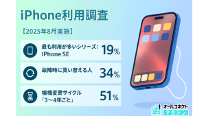 iPhone利用調査リリースアイキャッチ画像