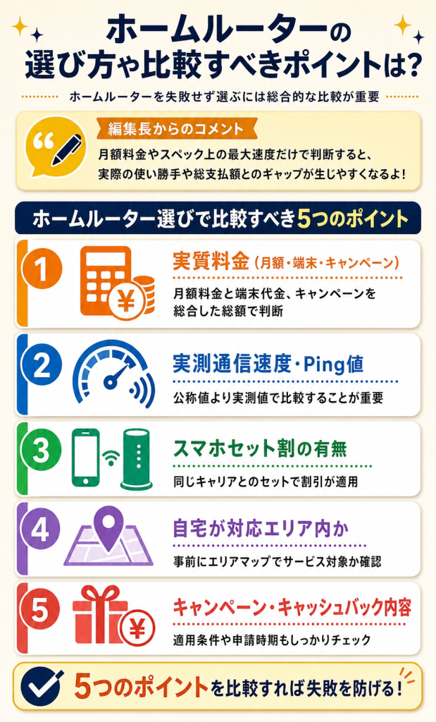 ホームルーター選び方