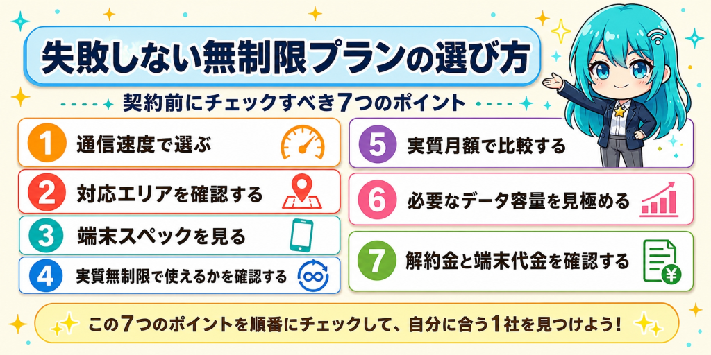 ポケットwifi無制限プランの選び方