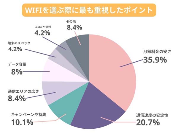一人暮らしWiFi調査①