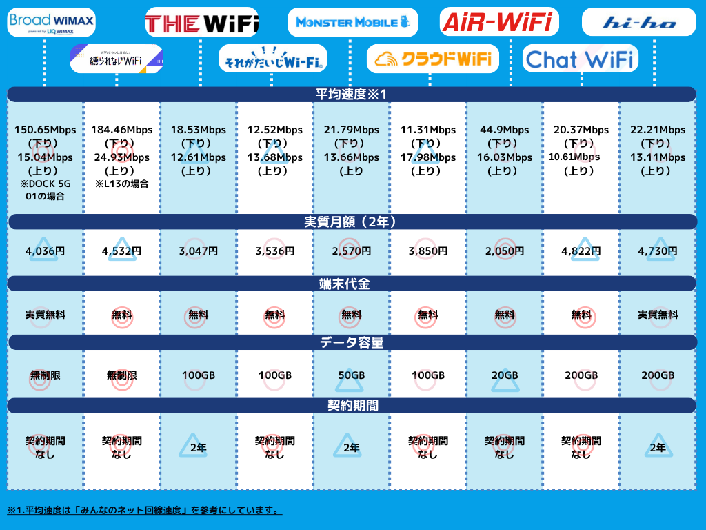 一人暮らしにオススメのポケット型WiFi9社_修正2