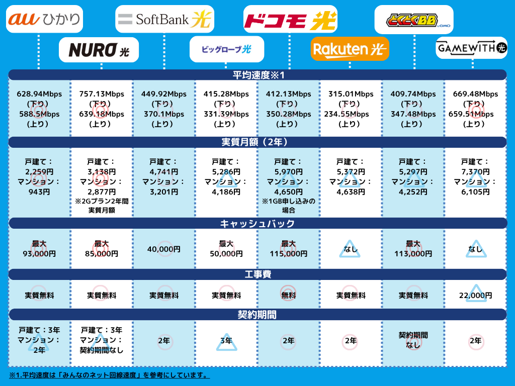一人暮らしにオススメの光回線8社_修正3