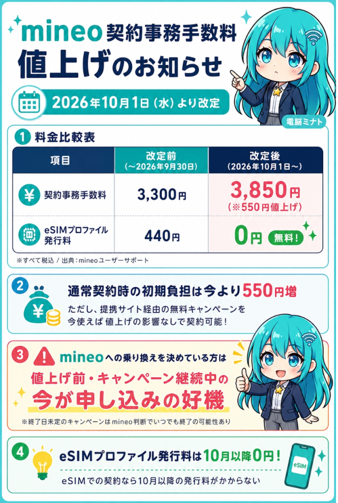 mineo事務手数料値上げ
