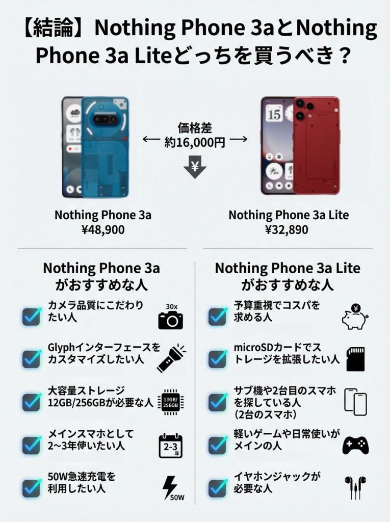 【結論】Nothing Phone 3aとNothing Phone 3a Liteどっちを買うべき？