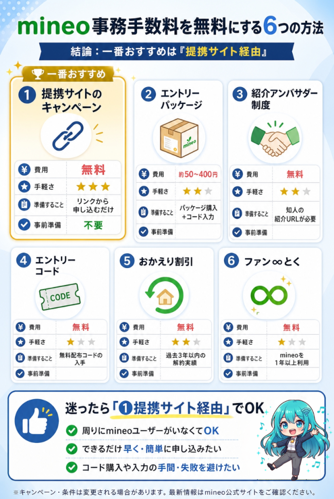 【結論】6つのなかで一番おすすめは「提携サイト経由」