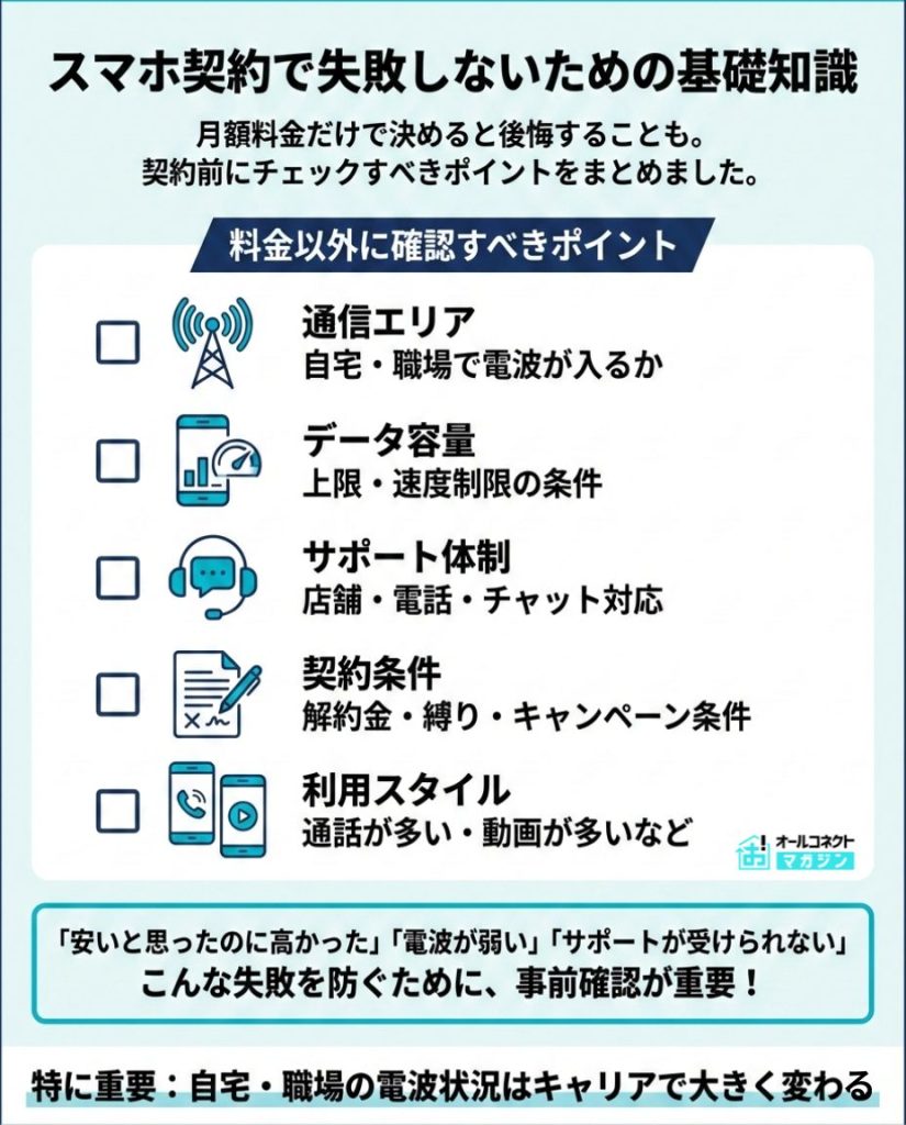 スマホ契約で失敗しないための基礎知識