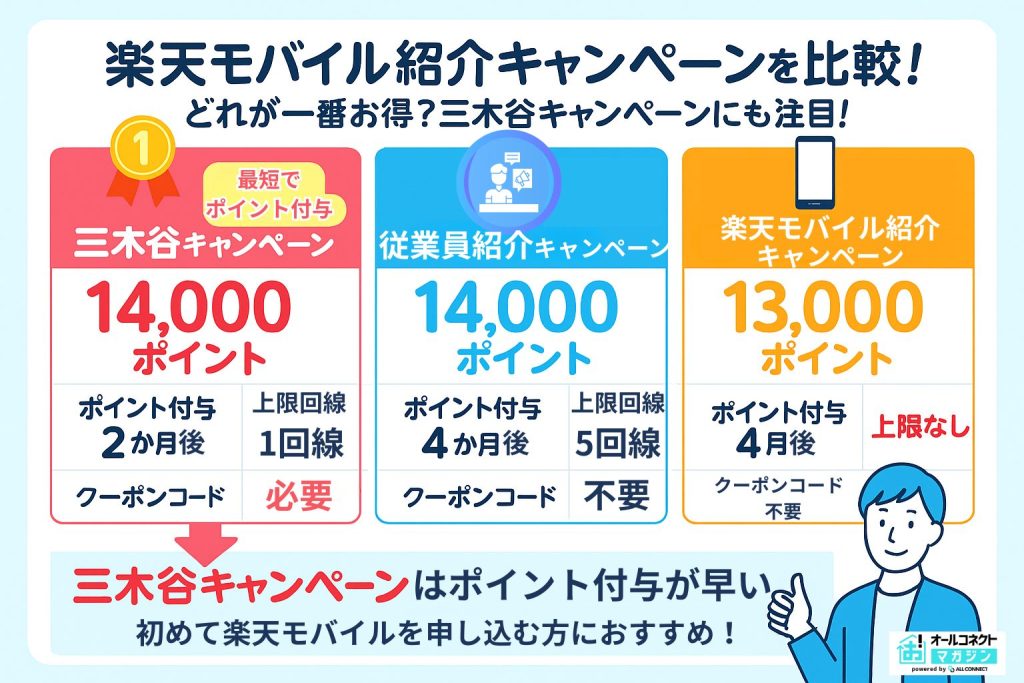 楽天モバイルキャンペーン比較